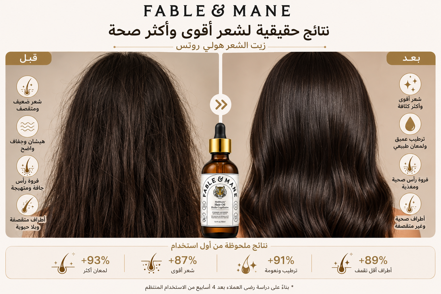قبل وبعد Fable & Mane